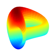 Curve